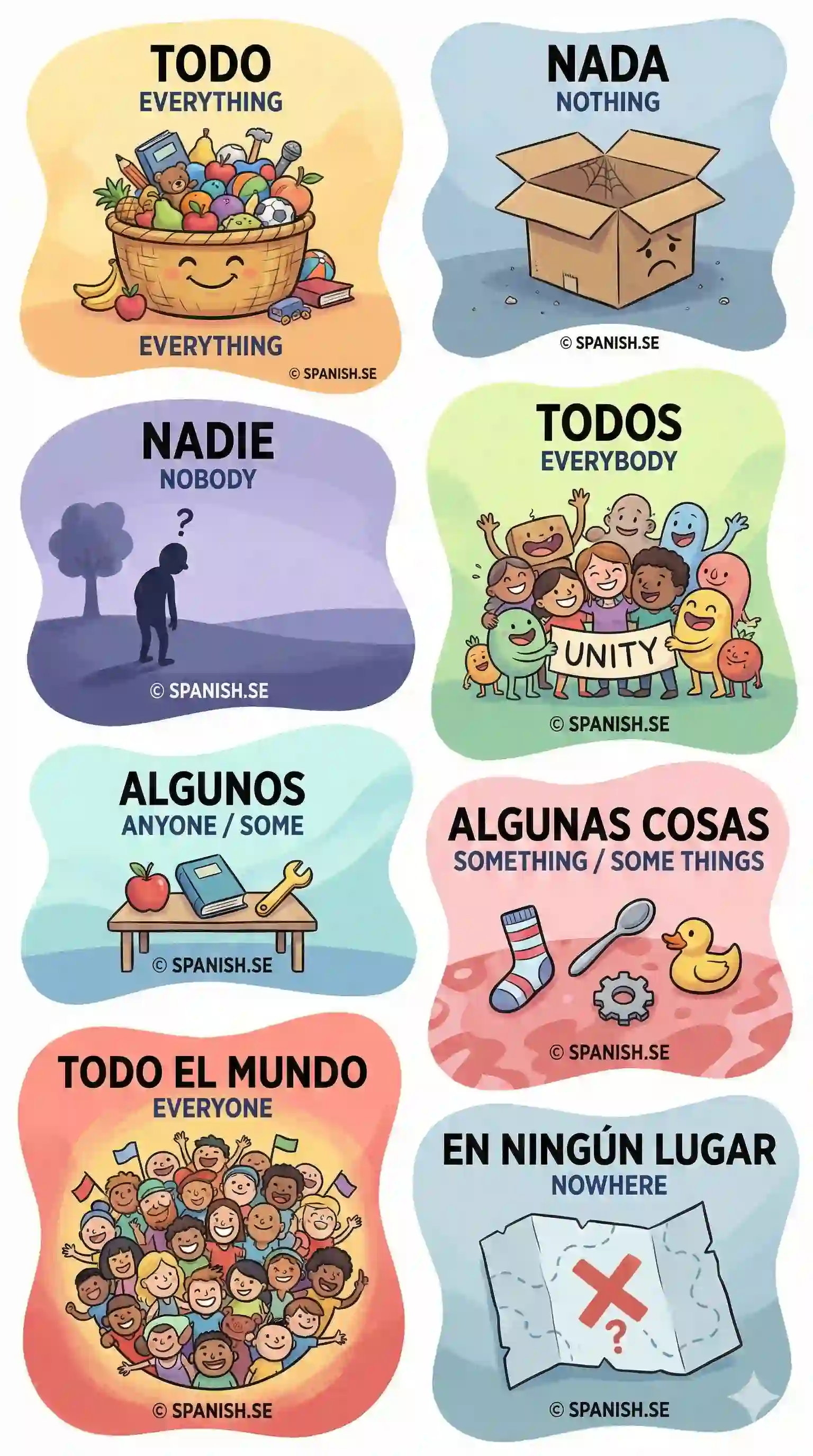 Fun Spanish characters teaching 'Where are you from' lesson