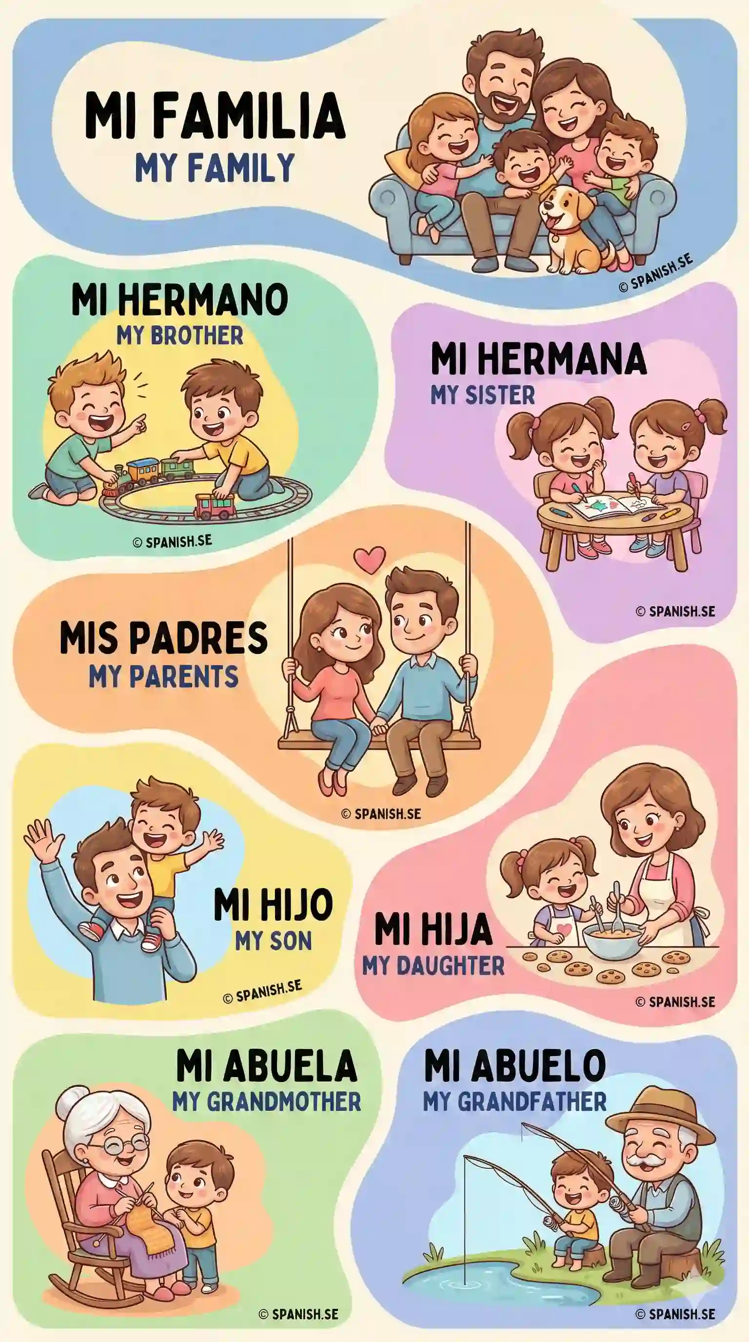 Visual learning method for Spanish beginners