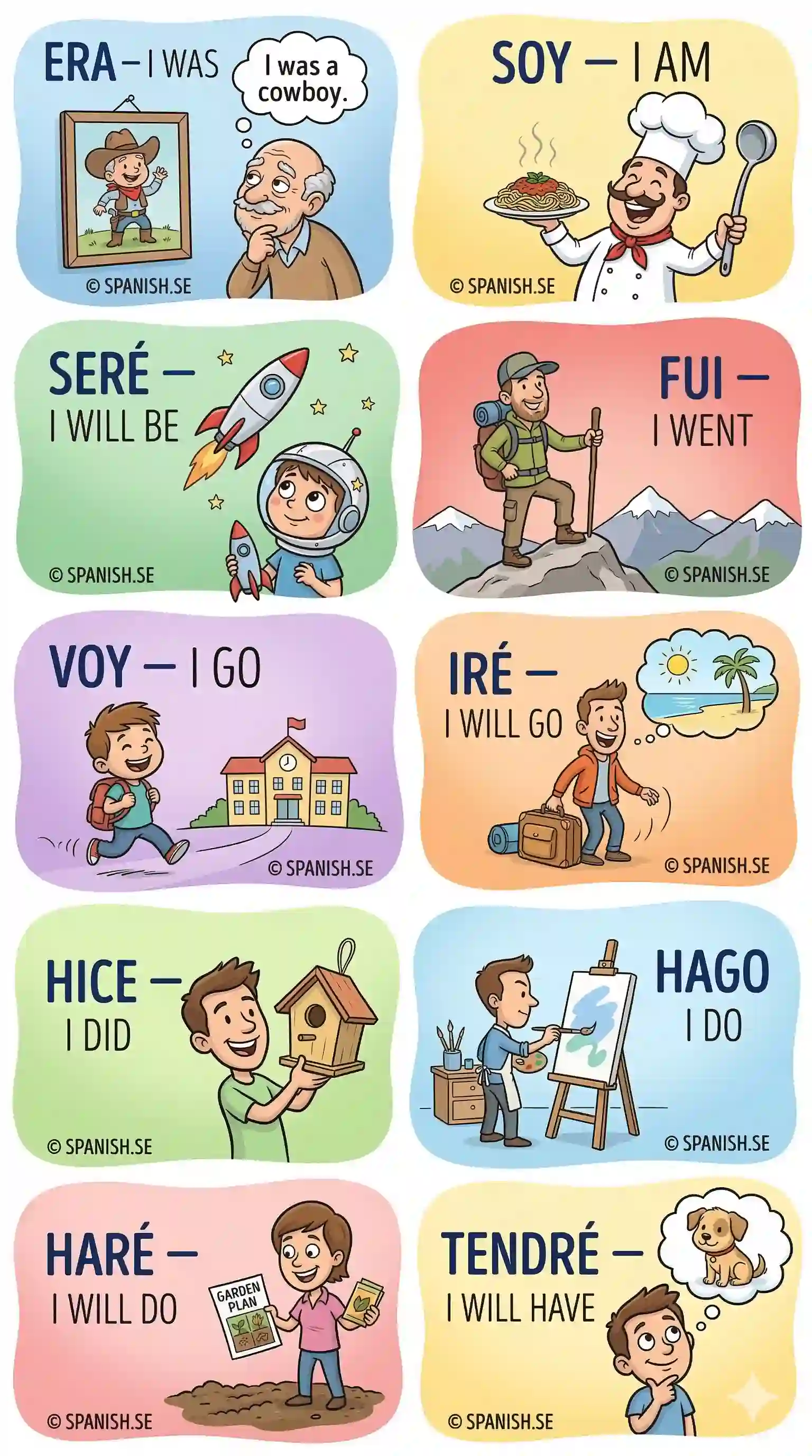 Learn Spanish the smart way